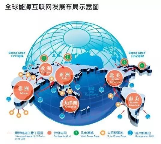 全球能源互聯網將開啟美好新生活